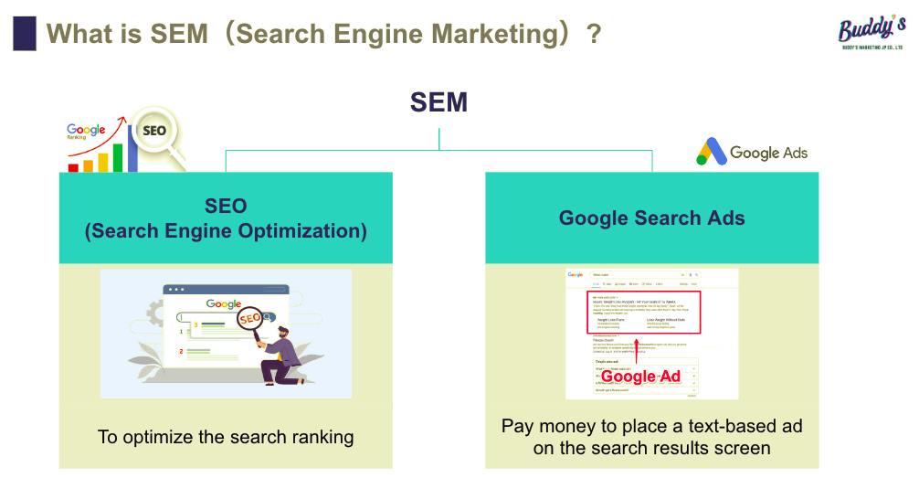 SEO対策とリスティング広告