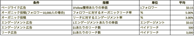 ※Buddy’s調べ（2022年6月時点）実際の数値は状況によって変動します。